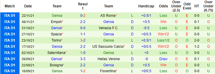 Nhận định, soi kèo Udinese vs Genoa, 18h30 ngày 28/11 - Ảnh 2