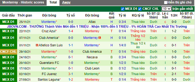 Phân tích kèo hiệp 1 Atlas vs Monterrey, 10h05 ngày 28/11 - Ảnh 2