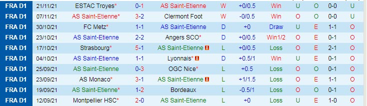 Soi bảng dự đoán tỷ số chính xác Saint-Etienne vs PSG, 19h ngày 28/11 - Ảnh 1