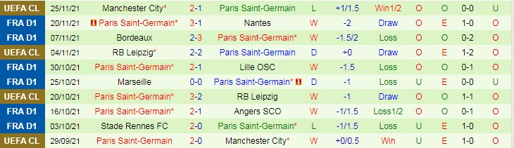 Soi bảng dự đoán tỷ số chính xác Saint-Etienne vs PSG, 19h ngày 28/11 - Ảnh 2