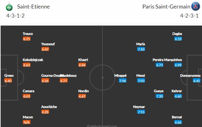 Soi bảng dự đoán tỷ số chính xác Saint-Etienne vs PSG, 19h ngày 28/11 - Ảnh 4
