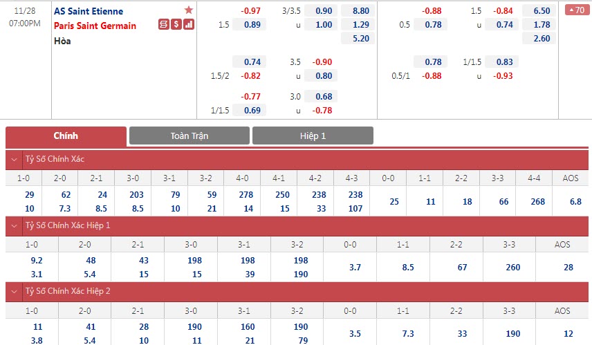 Soi bảng dự đoán tỷ số chính xác Saint-Etienne vs PSG, 19h ngày 28/11 - Ảnh 6