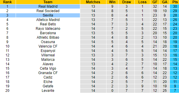 Ume Elvis dự đoán Real Madrid vs Sevilla, 3h ngày 29/11 - Ảnh 5