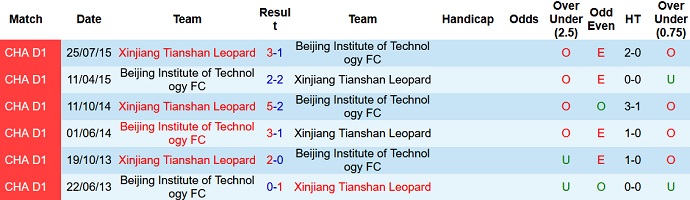 Nhận định, soi kèo Beijing BIT vs Xinjiang Tianshan, 14h00 ngày 29/11 - Ảnh 3