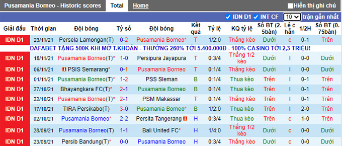 Nhận định, soi kèo Borneo vs Persija Jakarta, 20h45 ngày 29/11 - Ảnh 1