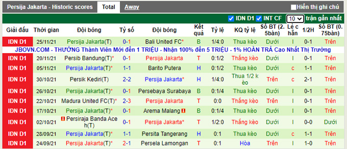 Nhận định, soi kèo Borneo vs Persija Jakarta, 20h45 ngày 29/11 - Ảnh 2