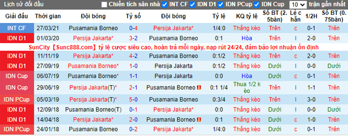 Nhận định, soi kèo Borneo vs Persija Jakarta, 20h45 ngày 29/11 - Ảnh 3