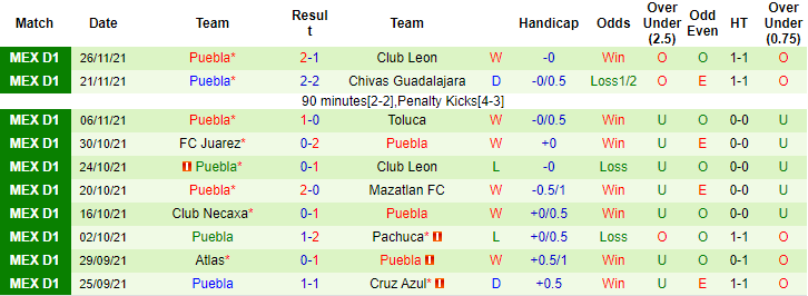 Nhận định, soi kèo Club Leon vs Puebla, 9h05 ngày 29/11 - Ảnh 2