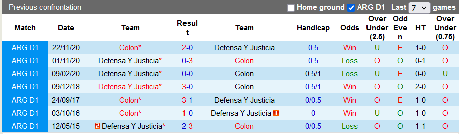 Nhận định, soi kèo Defensa vs Colon Santa Fe, 5h15 ngày 29/11 - Ảnh 3