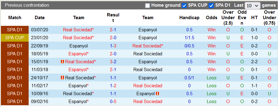 Nhận định, soi kèo Espanyol vs Sociedad, 22h15 ngày 28/11 - Ảnh 3
