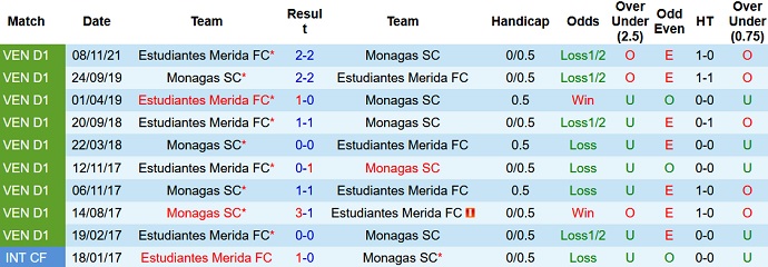 Nhận định, soi kèo Monagas vs Estudiantes, 6h50 ngày 29/11 - Ảnh 3