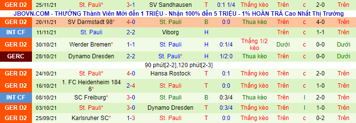 Nhận định, soi kèo Nurnberg vs St. Pauli, 19h30 ngày 28/11 - Ảnh 3