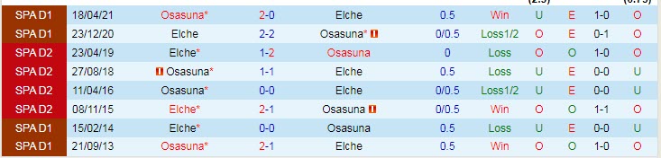 Nhận định, soi kèo Osasuna vs Elche, 3h ngày 30/11 - Ảnh 3