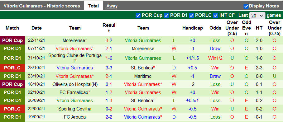 Nhận định, soi kèo Porto vs Guimaraes, 3h30 ngày 29/11 - Ảnh 2