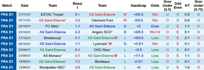 Nhận định, soi kèo Saint-Etienne vs PSG, 19h00 ngày 28/11 - Ảnh 3