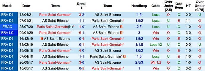Nhận định, soi kèo Saint-Etienne vs PSG, 19h00 ngày 28/11 - Ảnh 4