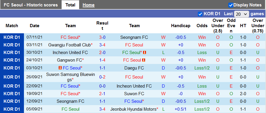 Nhận định, soi kèo Seoul vs Gangwon, 14h30 ngày 28/11 - Ảnh 1