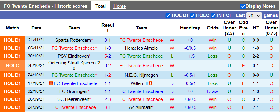 Nhận định, soi kèo Twente vs Feyenoord, 20h30 ngày 28/11 - Ảnh 1