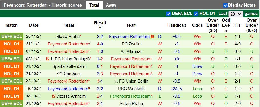 Nhận định, soi kèo Twente vs Feyenoord, 20h30 ngày 28/11 - Ảnh 2