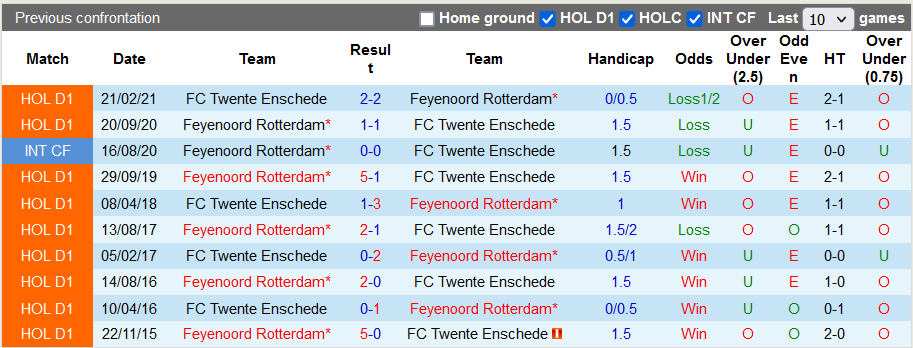 Nhận định, soi kèo Twente vs Feyenoord, 20h30 ngày 28/11 - Ảnh 3