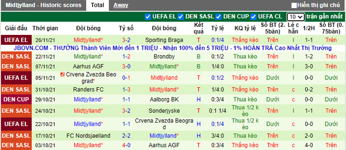 Nhận định, soi kèo Vejle vs Midtjylland, 1h00 ngày 30/11 - Ảnh 2