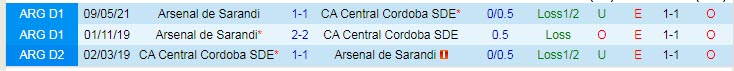 Phân tích kèo hiệp 1 Central Cordoba vs Arsenal Sarandi, 7h30 ngày 30/11 - Ảnh 3