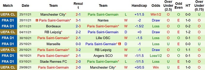 Phân tích kèo hiệp 1 Saint-Etienne vs PSG, 19h00 ngày 28/11 - Ảnh 5