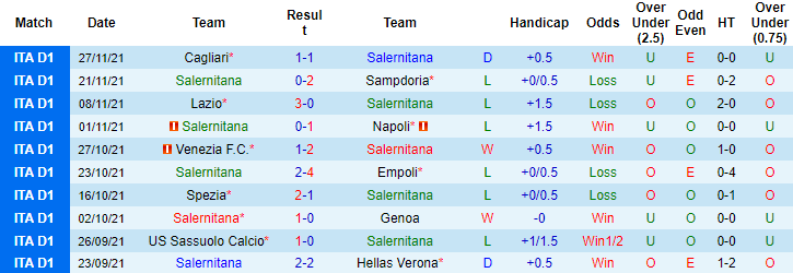 Jonathan O'Shea dự đoán Salernitana vs Juventus, 2h45 ngày 1/12 - Ảnh 4