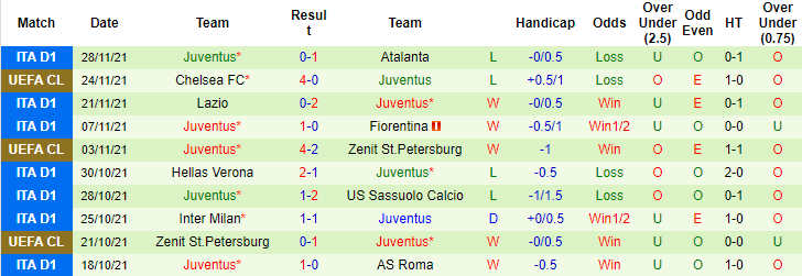 Jonathan O'Shea dự đoán Salernitana vs Juventus, 2h45 ngày 1/12 - Ảnh 5