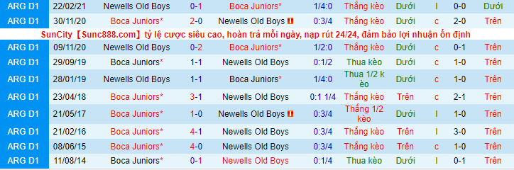 Nhận định, soi kèo Boca Juniors vs Newell's Old Boys, 7h30 ngày 29/11 - Ảnh 1