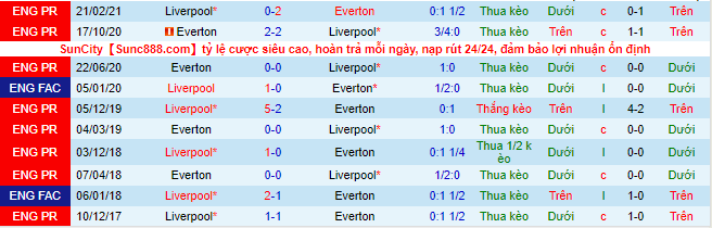 Nhận định, soi kèo Everton vs Liverpool, 3h15 ngày 2/12 - Ảnh 1
