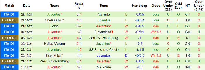 Nhận định, soi kèo Salernitana vs Juventus, 2h45 ngày 1/12 - Ảnh 2