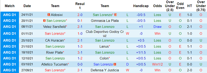 Nhận định, soi kèo San Lorenzo vs Sarmiento Junin, 3h ngày 1/12 - Ảnh 1