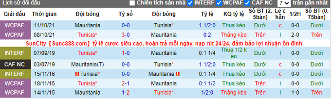 Nhận định, soi kèo Tunisia vs Mauritania, 17h00 ngày 30/11 - Ảnh 3