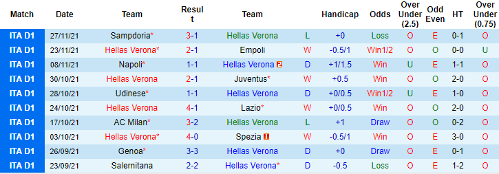 Nhận định, soi kèo Verona vs Cagliari, 2h45 ngày 1/12 - Ảnh 1