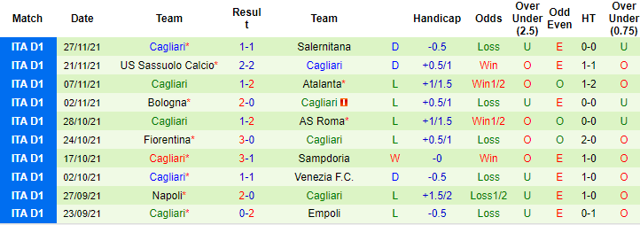 Nhận định, soi kèo Verona vs Cagliari, 2h45 ngày 1/12 - Ảnh 2