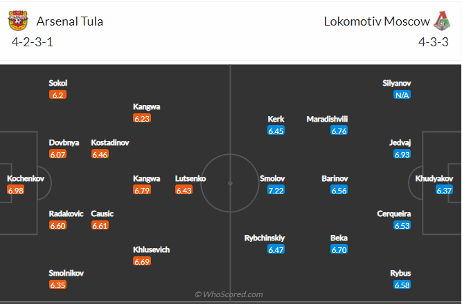 Phân tích kèo hiệp 1 Arsenal Tula vs Lokomotiv, 23h ngày 29/11 - Ảnh 5