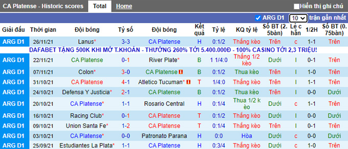 Phân tích kèo hiệp 1 Platense vs Huracan, 7h30 ngày 30/11 - Ảnh 1