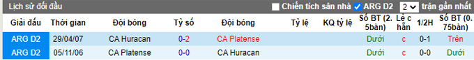 Phân tích kèo hiệp 1 Platense vs Huracan, 7h30 ngày 30/11 - Ảnh 3