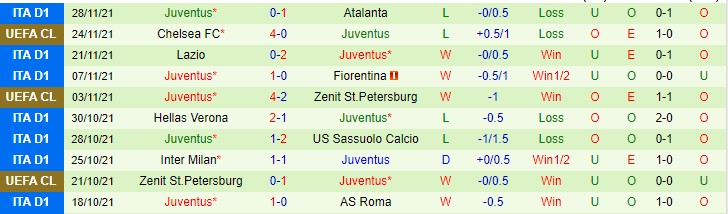 Soi kèo chẵn/ lẻ Salernitana vs Juventus, 2h45 ngày 1/12 - Ảnh 3