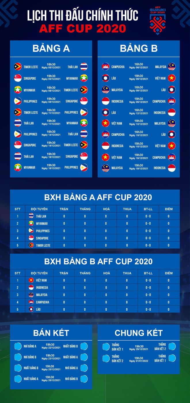 Lịch thi đấu AFF Cup 2021 hôm nay mới nhất giờ Việt Nam trên VTV - Ảnh 2