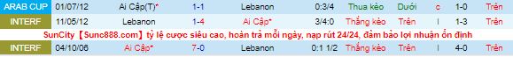 Nhận định, soi kèo Ai Cập vs Lebanon, 20h ngày 1/12 - Ảnh 1