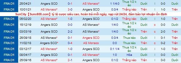 Nhận định, soi kèo Angers vs Monaco, 1h ngày 2/12 - Ảnh 1