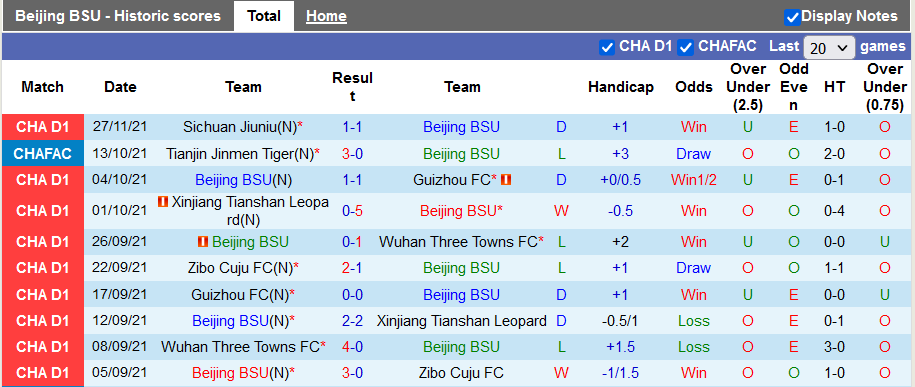 Nhận định, soi kèo Beijing Sport Univ vs Shaanxi Changan, 18h30 ngày 30/11 - Ảnh 1