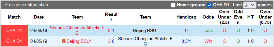 Nhận định, soi kèo Beijing Sport Univ vs Shaanxi Changan, 18h30 ngày 30/11 - Ảnh 3