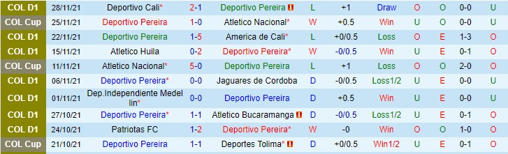 Nhận định, soi kèo Deportivo Pereira vs Atletico Nacional, 6h ngày 2/12 - Ảnh 1