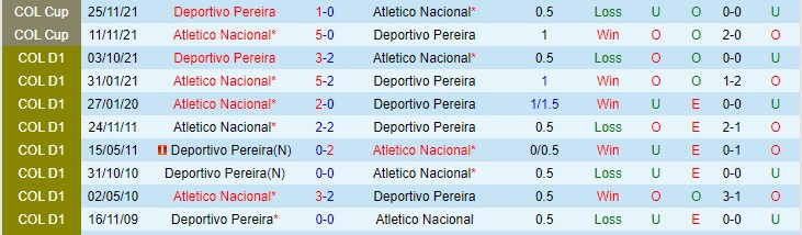 Nhận định, soi kèo Deportivo Pereira vs Atletico Nacional, 6h ngày 2/12 - Ảnh 3