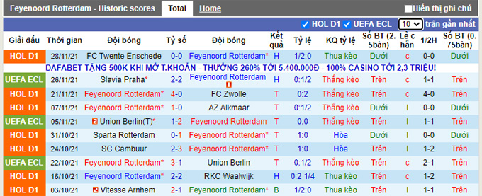 Nhận định, soi kèo Feyenoord vs Heracles, 2h00 ngày 2/12 - Ảnh 1