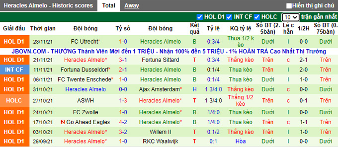 Nhận định, soi kèo Feyenoord vs Heracles, 2h00 ngày 2/12 - Ảnh 2