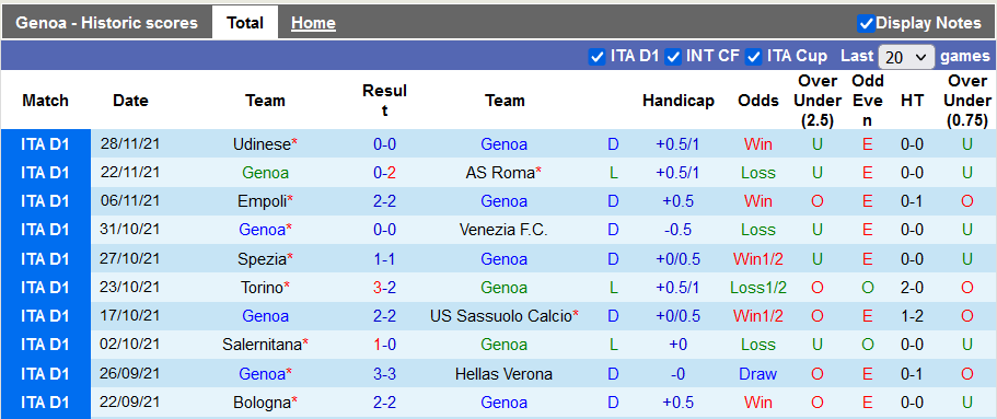 Nhận định, soi kèo Genoa vs AC Milan, 2h45 ngày 2/12 - Ảnh 1